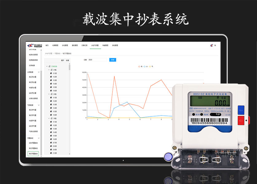 載波集中抄表系統(tǒng)是什么？具有什么優(yōu)勢？—老王說表
