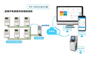 老王說表之--電表遠(yuǎn)程抄表，集中器的正確選擇方式