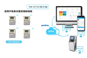 老王說表之-費(fèi)控智能電表是啥東東？