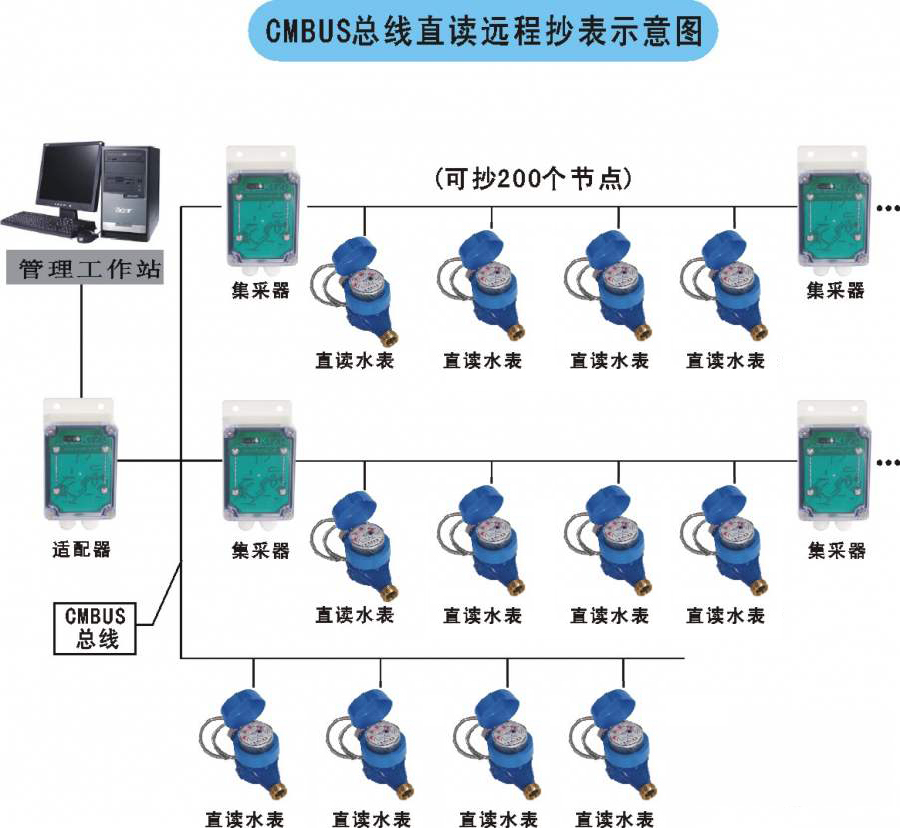 老王說(shuō)表之-----智能水表顯示屏怎么看？