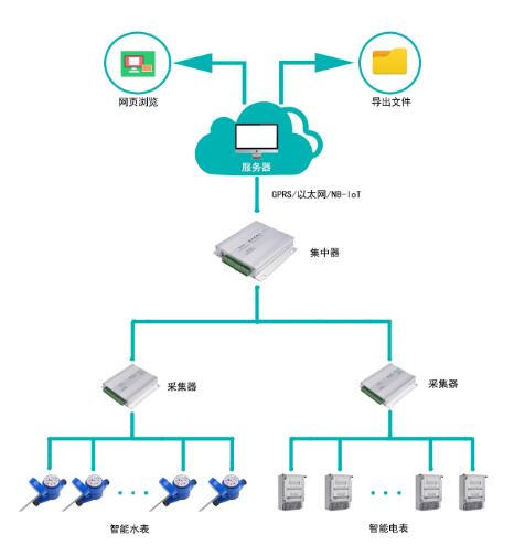 老王說表之---智能電表可以緊急供電嗎？